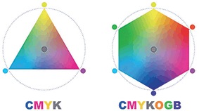 Esko Expanded Gamut printing
