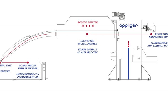 Oppliger: laminating becomes digital