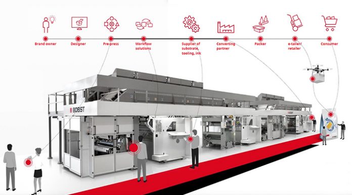 How BOBST Connect is shaping the future of the packaging world