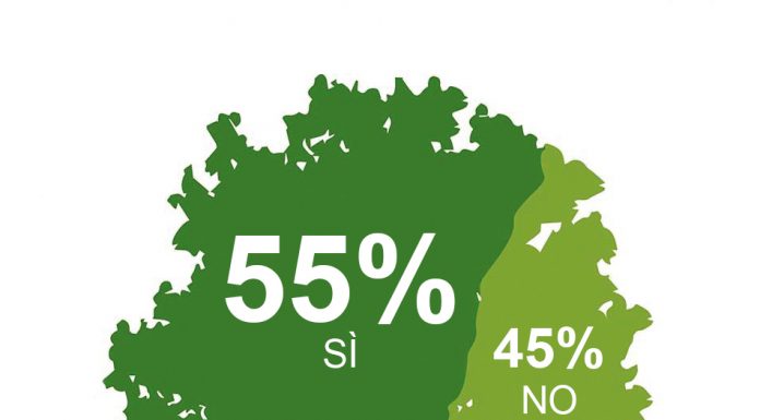 Italian consumers vote against unsustainable packaging