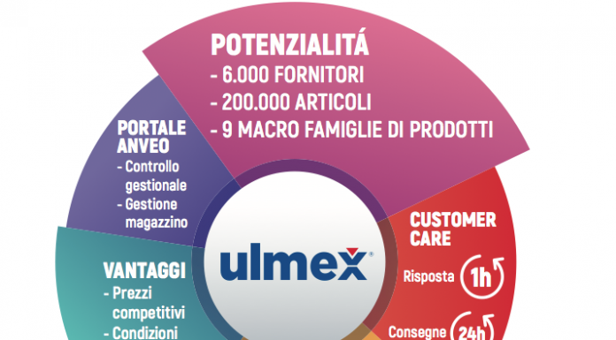 Ulmex supply chain: assetto strategico per l’efficienza dei processi industriali