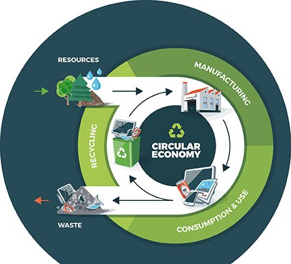 Landfill Reduction Efforts Drive Growth for Biodegradable Bags