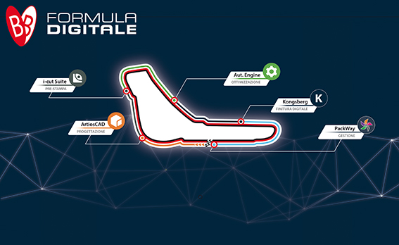 B+B International srl: digital formula for production of cardboard packaging