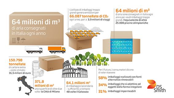 commerce infografica 