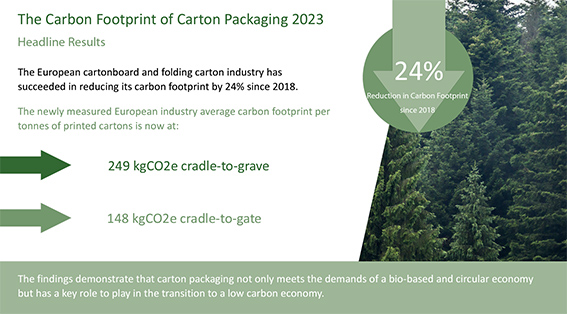 Pro Carton: double digit improvement of the carbon impact