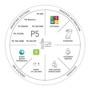 Durst 360 Graphic