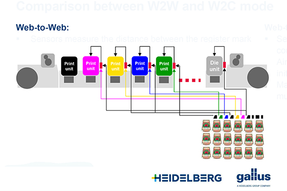  Registerregelung Web-to-Web