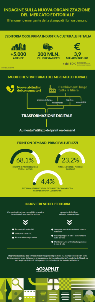 Indagine Editoria_Infografica