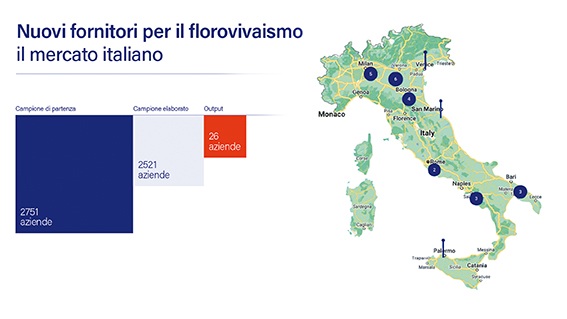 Mappa_settore_florivivaistico