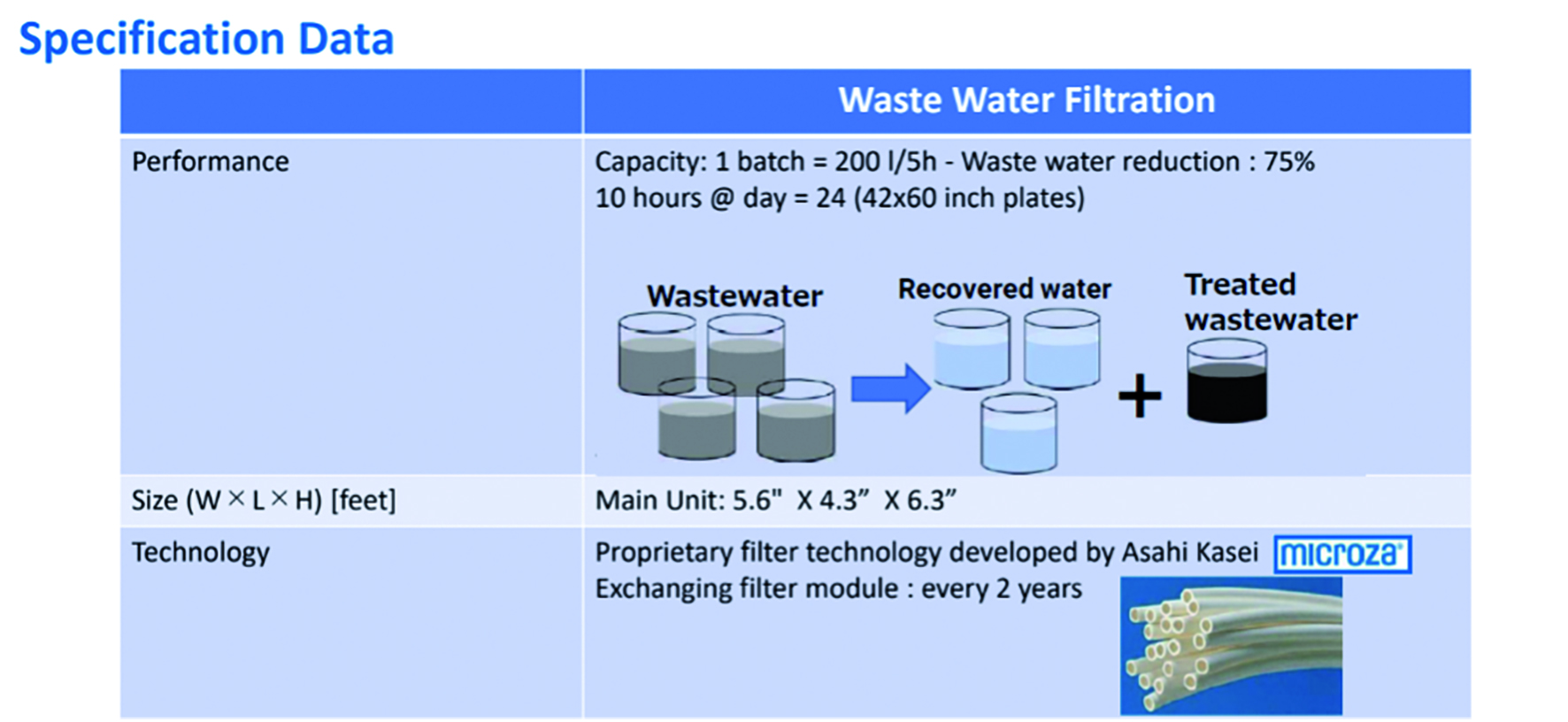 Asahi WAsteWaterGraph