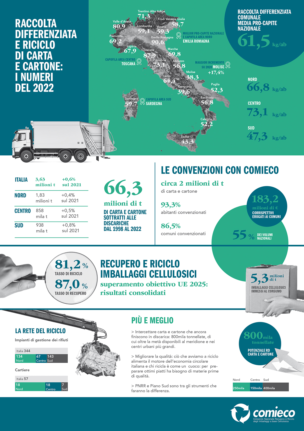 COMIECO-Infografica