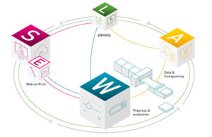 Durst_Software_Ecosystem