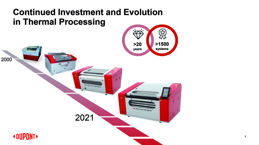 Continued Investment and Evolution in Thermal Processing