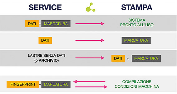 Markplate® software