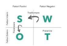 Customer acquisition: why it’s strategic for box manufacturers and paper converting companies Acquisizione clienti