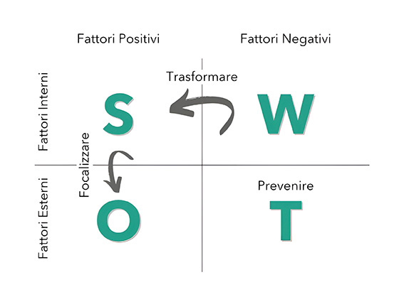 Acquisizione clienti