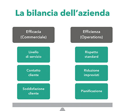 Planning, the company’s balance scale: from order entry to delivery