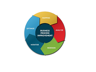 La matrice virtuosa delle attività BPI