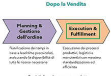 Execution and fulfillment: when strategy becomes result Induvation Fulfillment