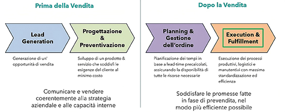 Execution Fulfillment