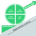 Execution and fulfillment: when strategy becomes result