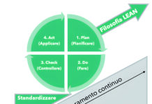 Execution & Fulfillment: quando la strategia diventa risultato