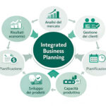 Integrated Business Planning (IBP): integrated planning as a strategic lever for cardboard packaging companies