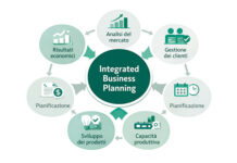 Integrated Business Planning (IBP): integrated planning as a strategic lever for cardboard packaging companies