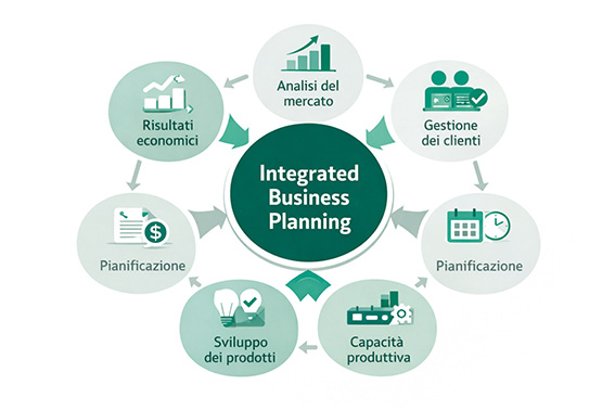Integrated Business Planning (IBP): integrated planning as a strategic lever for cardboard packaging companies