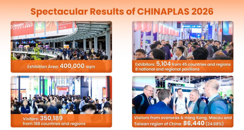 Chinaplas