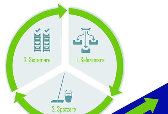 5S in produzione: l’ordine che diventa vantaggio competitivo per lo scatolificio