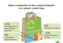 Carbon footprint of paper carrier bags quantified for the first time