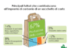 Per la prima volta quantificata l’impronta di carbonio dei sacchetti di carta impronta carbonio